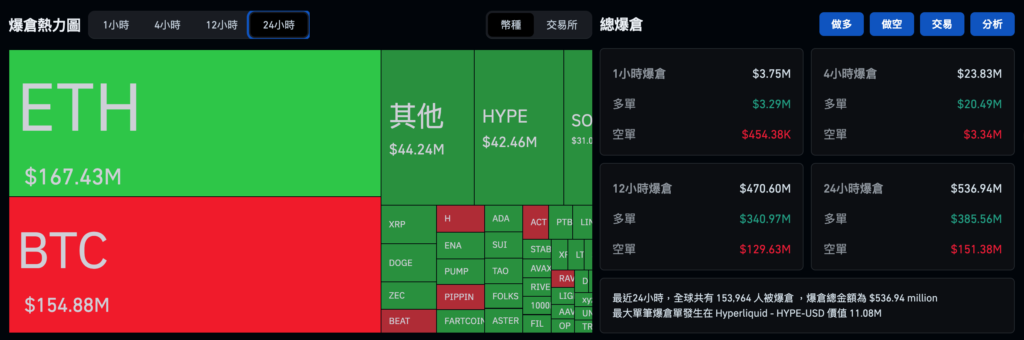 La Banque du Japon devrait augmenter ses taux d'intérêt à 0,75 % vendredi, le taux d'intérêt le plus élevé depuis 30 ans, et Bitcoin est sur des montagnes russes, retombant à 86 000 $